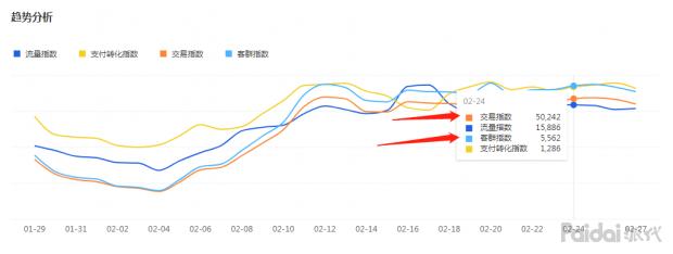 【实操全过程】依然老品重新打爆，附两周实操参谋后台数据