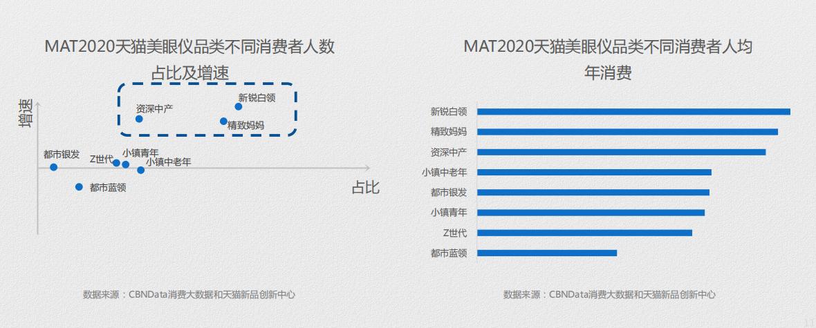 美眼仪产品的波段,美眼仪全新上市