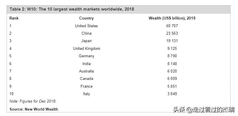 中国富豪榜财富增加,中国富豪财富翻倍