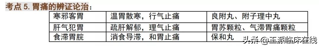乡村医生知识考点,西医常见病中医辩证治疗手册