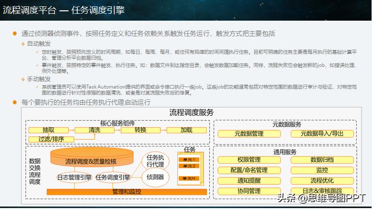 大数据分析ppt报告,大数据分析难不难学
