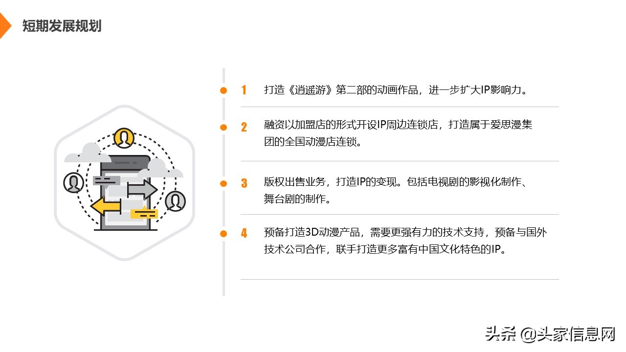 文创产品商业计划书模板范文,文创类项目商业计划书