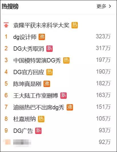 dg辱华事件后期影响,dg辱华后现在怎么样了