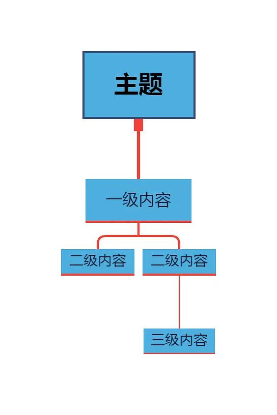 5种说话技巧,有效的口头沟通技巧