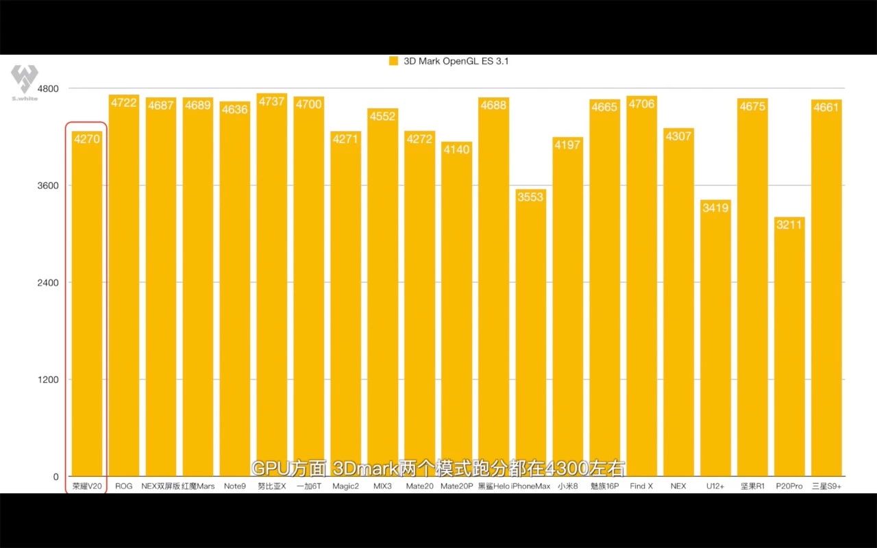 荣耀V20体验四个月，写在荣耀20发布之前