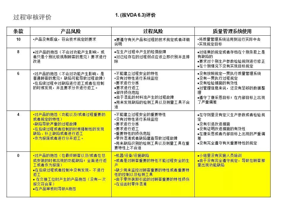 大众vda6.3,大众1.4常见问题