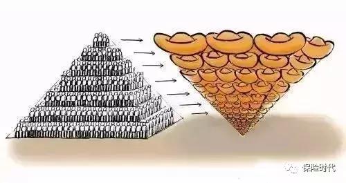 在保险公司上班的感想,在保险公司上班属于什么工作类型