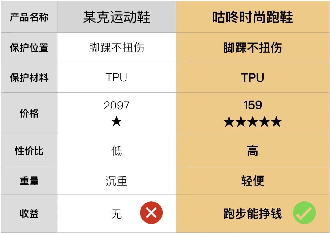 缓震支撑慢跑跑鞋纯黑,百元以内防滑跑鞋