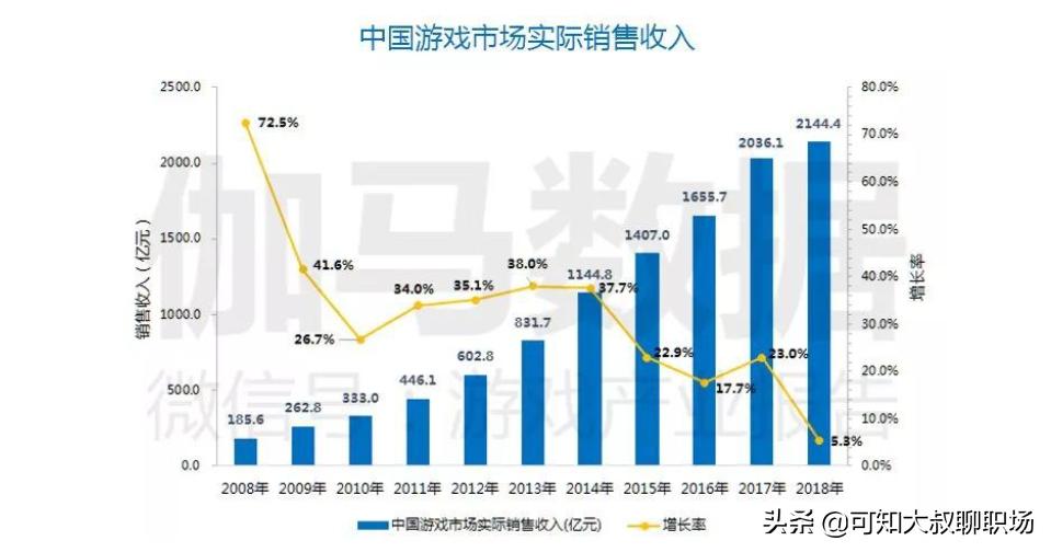 不要傻傻的分不清楚,电竞职业和打游戏的区别