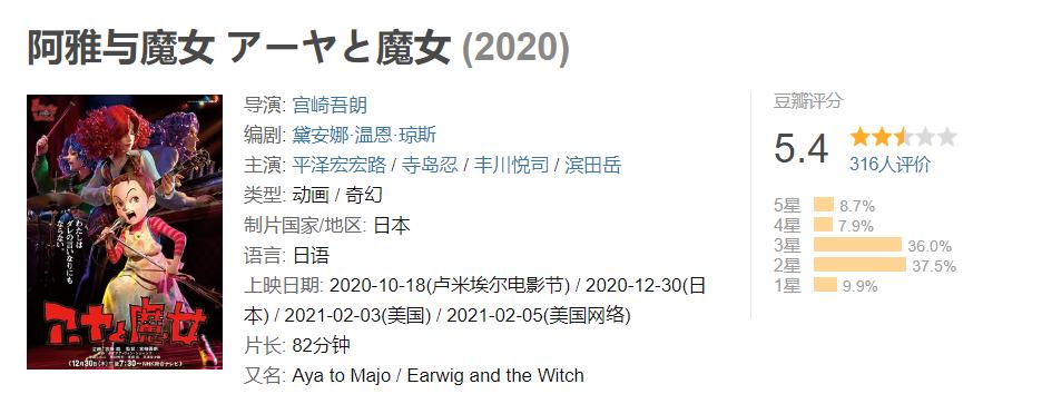 宫崎骏儿子画风,宫崎骏画风翻车