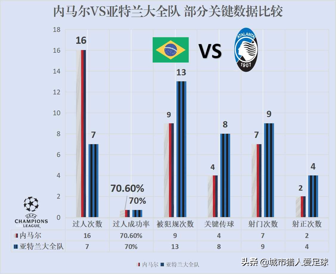 内马尔对大巴黎逆转,内马尔逆转大巴黎西班牙报道