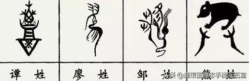 中国100大姓氏图腾大全,姓氏图腾大全史姓图腾是什么