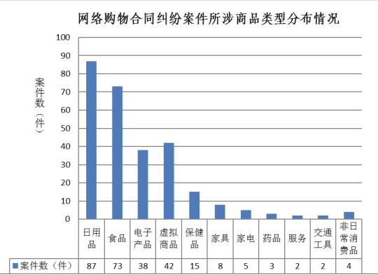 网络购物纠纷法院管辖详细解答,广州互联网法院起诉怎么应对
