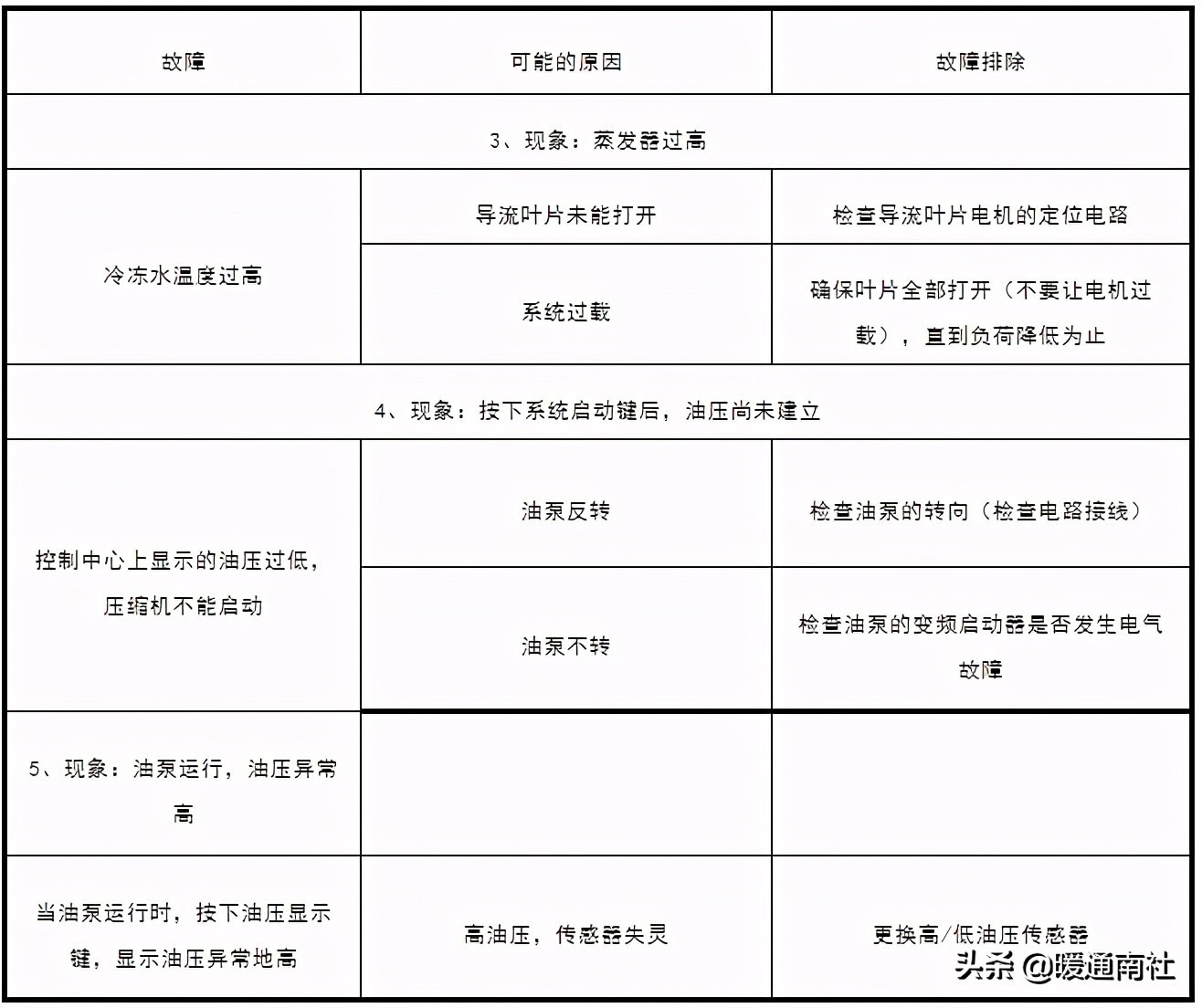 离心式冷水机组维保内容,离心式冷水机组维保方案