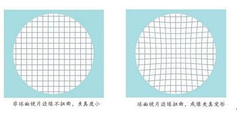 白内障中国能治好不,白内障手术便宜和贵的有什么区别