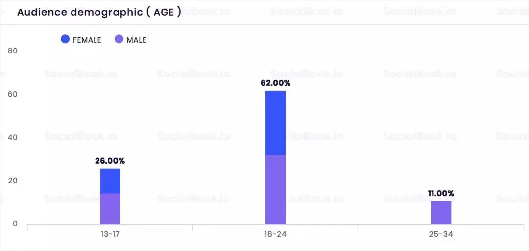 日系网红鼻祖｜有颜有钱，会投胎也是门技术