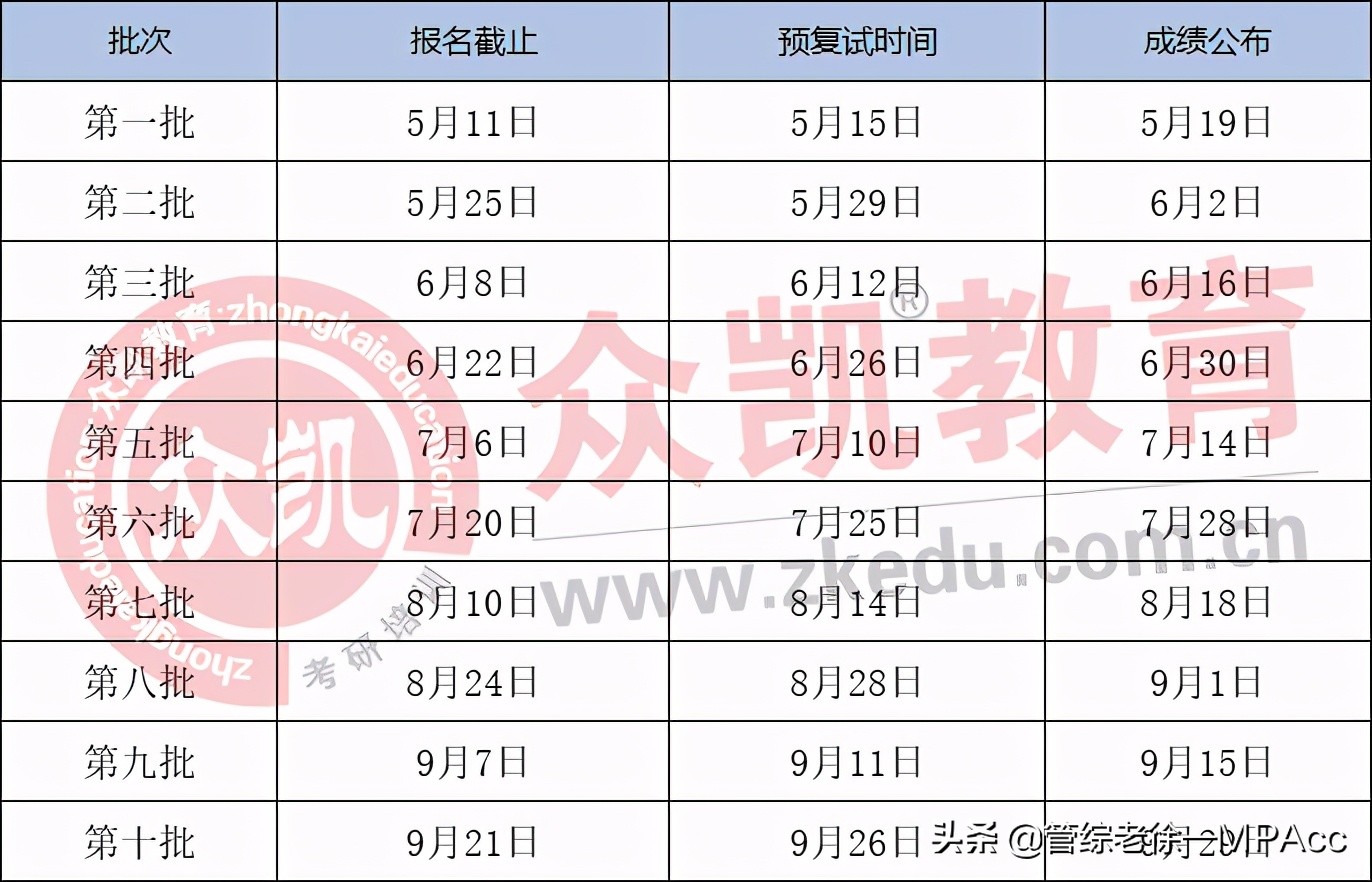 mba提前批面试的学校,mba报考条件及mba推荐院校介绍