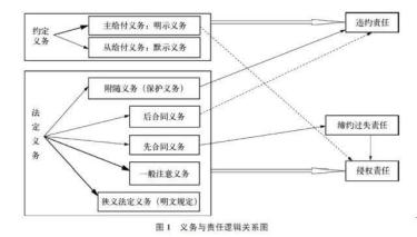 违约和侵权责任的竞合如何解决,侵权责任与违约竞合时的诉讼请求
