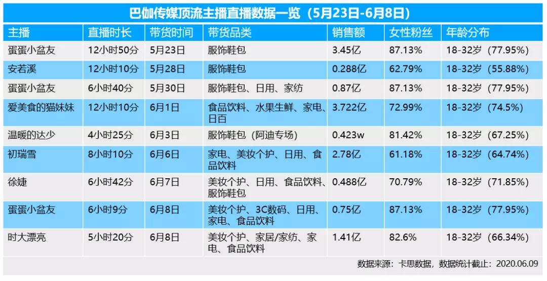 卡思数据恢复,辛巴近期回归消息