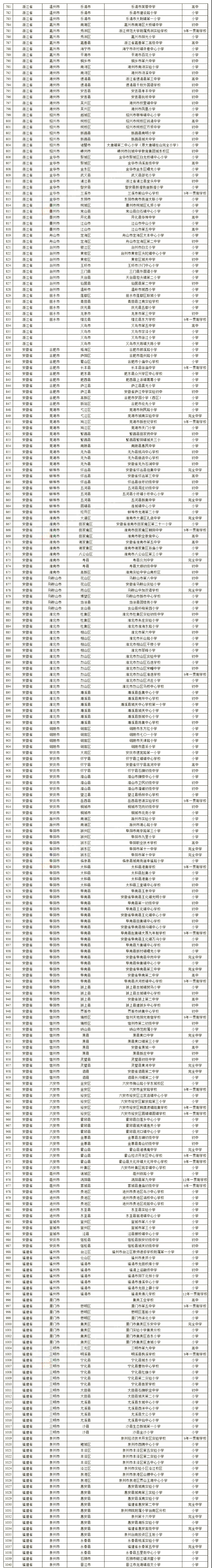 2022广州市校园足球满天星训练营,2023年全省特色校园足球