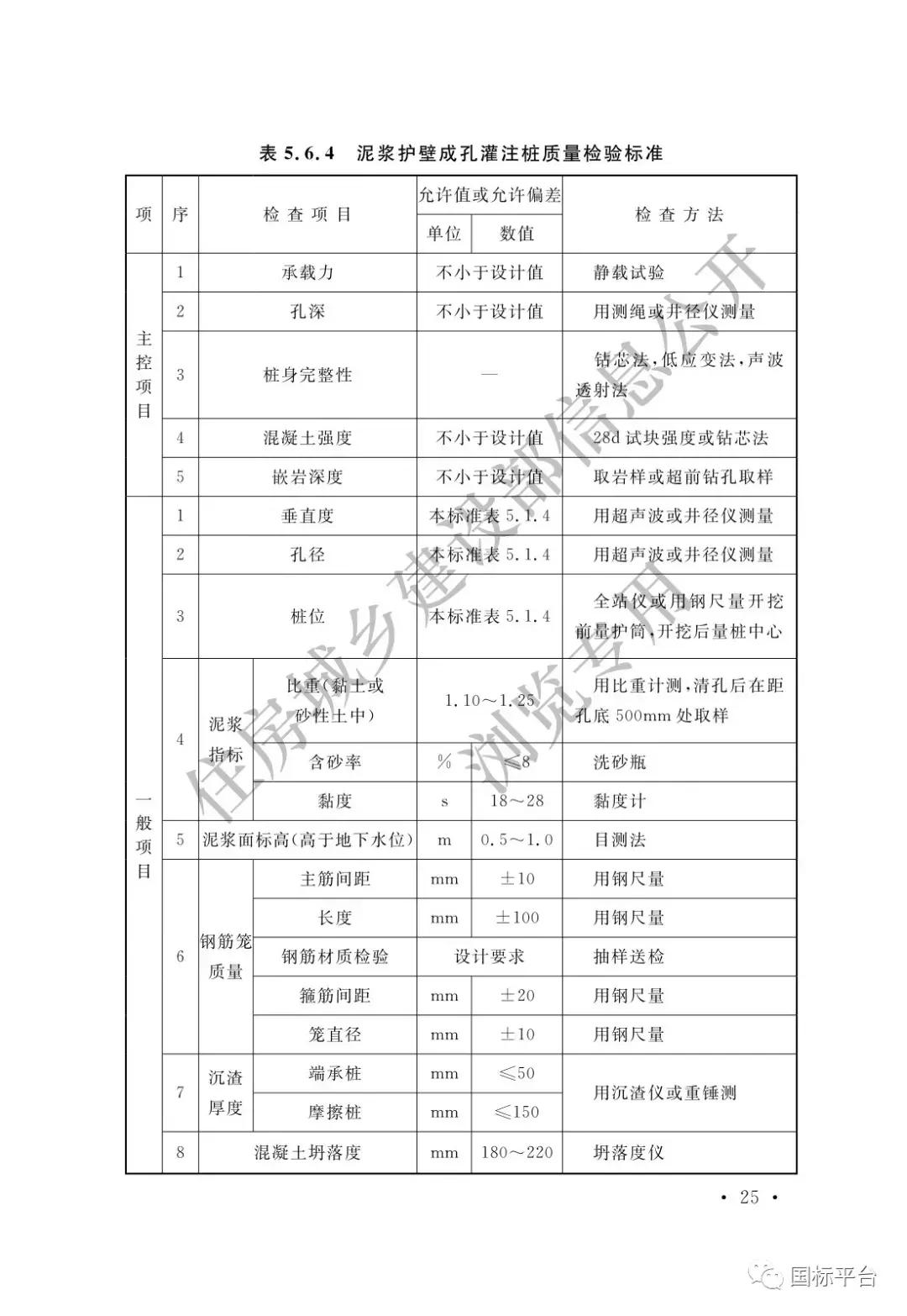 地基基础施工质量验收标准2018,gb50202-2018建筑地基基础验收