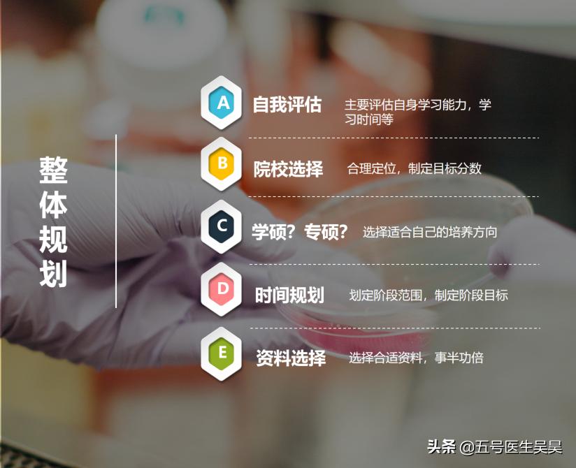 医学考研人文医学复习,医学考研怎么备考2023