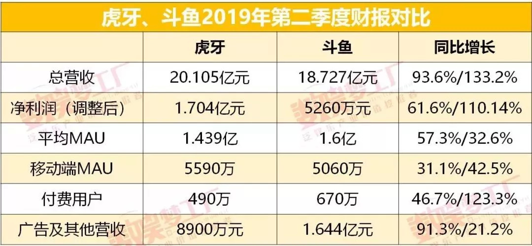 游戏直播虎牙b站,虎牙直播吃鸡