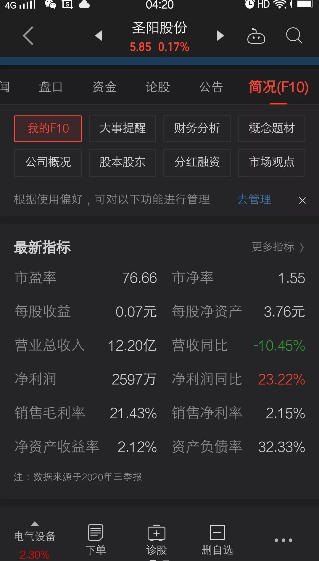 002580圣阳股份股吧下午走势,圣阳股份走势如何