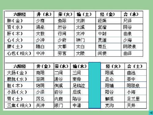 针灸学习方法视频大全,初学针灸正规操作的视频