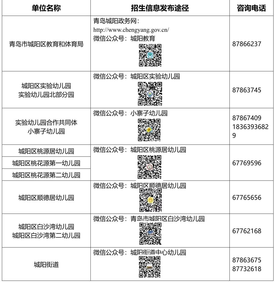 2024年城阳义务教育招生入学政策,城阳区义务教育入学政策