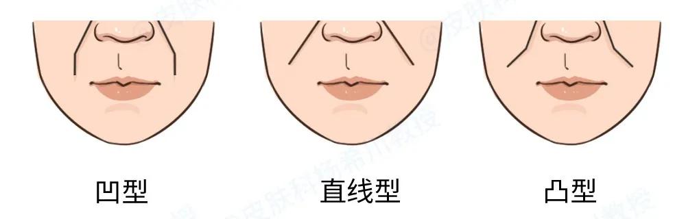 法令纹长了很多小疙瘩发红咋回事,15岁熬夜出法令纹有救吗