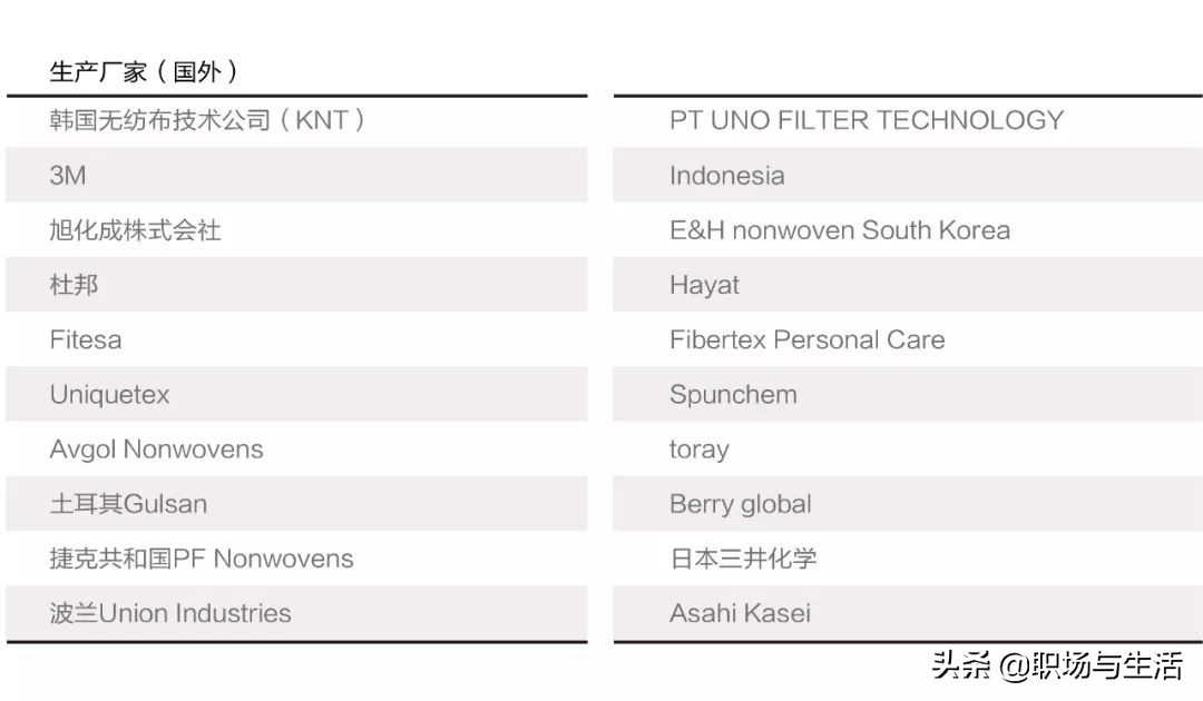 中国口罩产能最新报告,口罩试用过程及感受报告