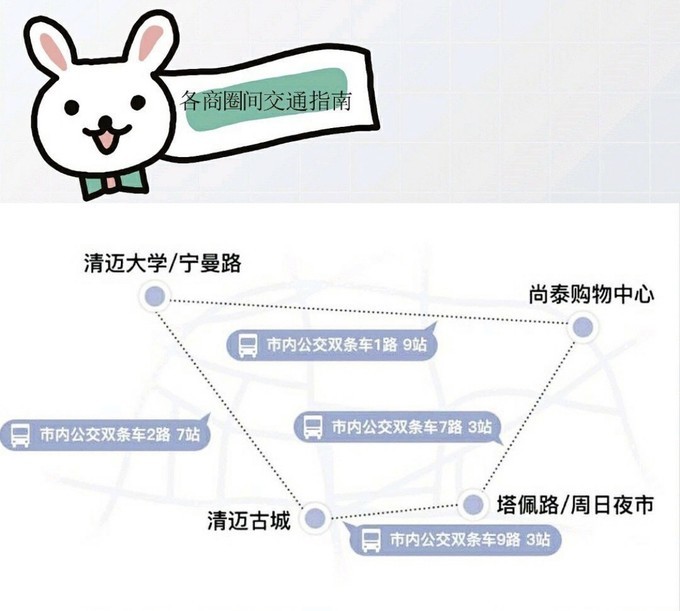 去泰国千万不要买的水果,去泰国必买的十款产品