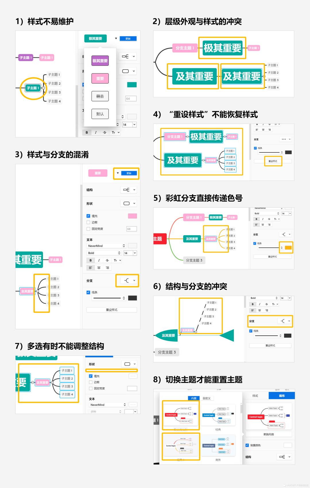 高保真原型|XMind优化方案的设计过程