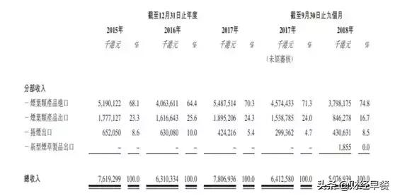 港股首日下跌,港股三叶草生物跌超10%