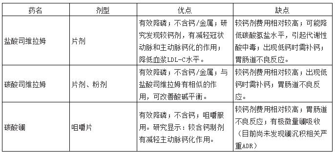 从磷开始，看磷结合剂的区别（值得收藏）