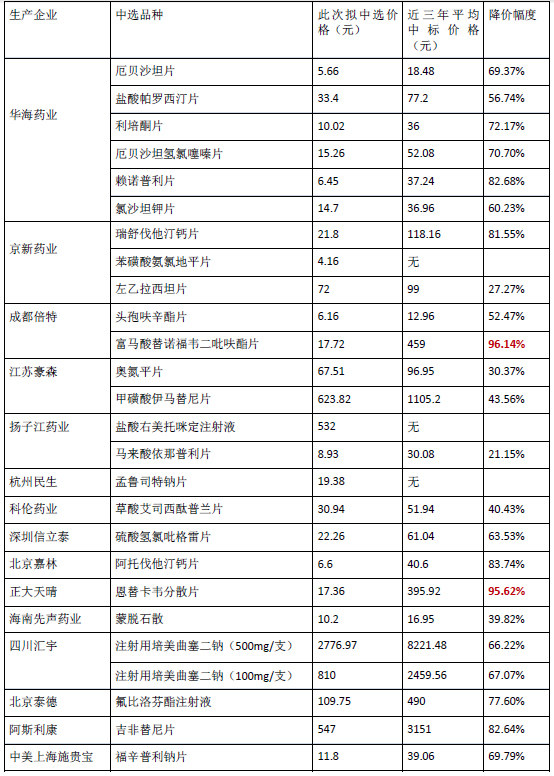 上海患者：一毛钱一片的药，能治病吗？