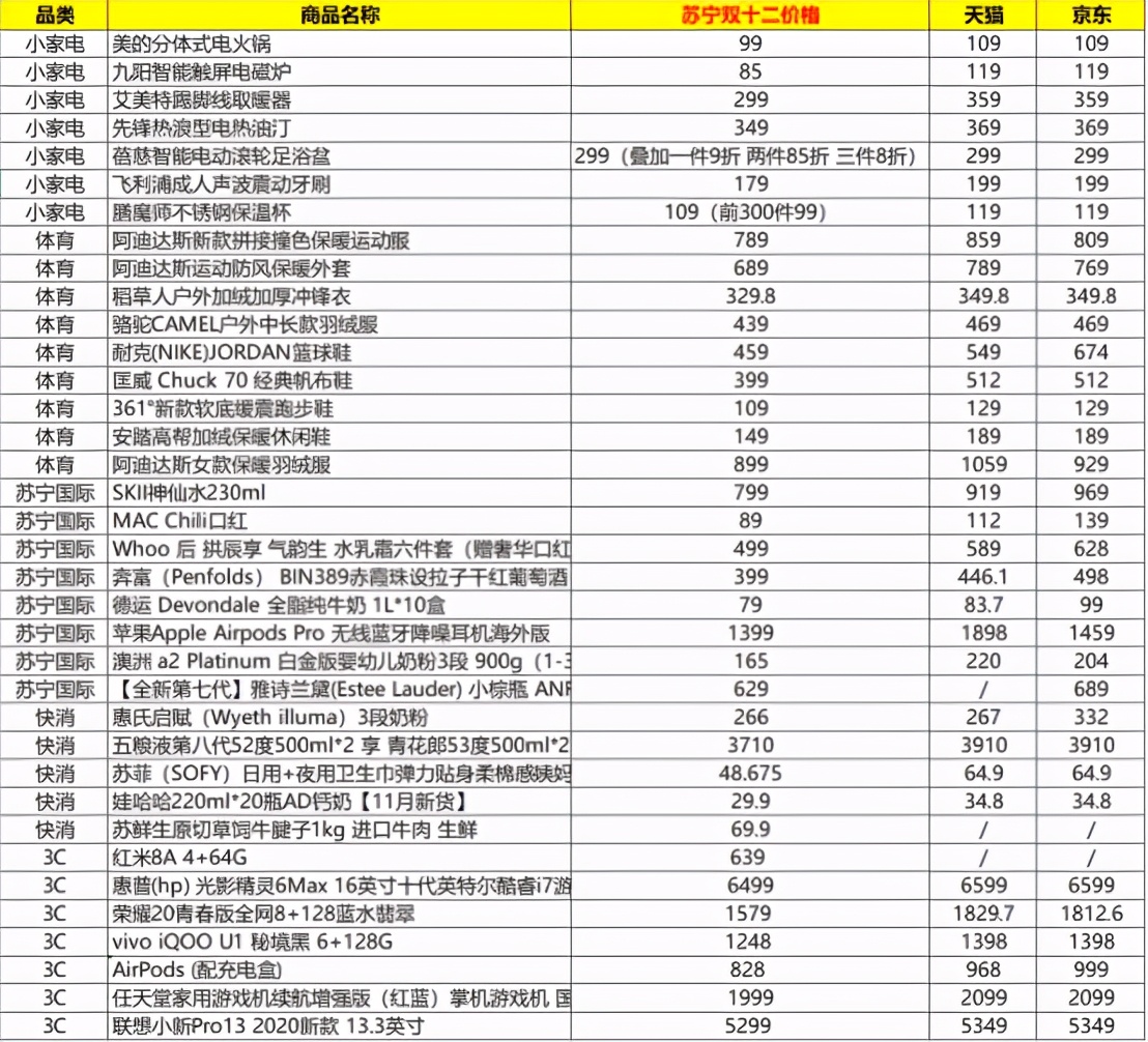 近期mac口红单品双11优惠,mac口红双十二特惠
