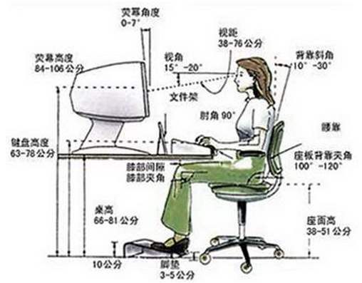 眼睛干涩模糊怎么护眼,眼睛视野模糊如何解决
