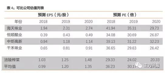 第一财经吴俊琛：我们关注业绩的低点、行业的拐点（教你读研报）