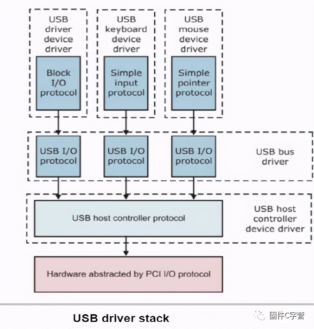 UEFI驱动程序,uefi运行时服务实现原理