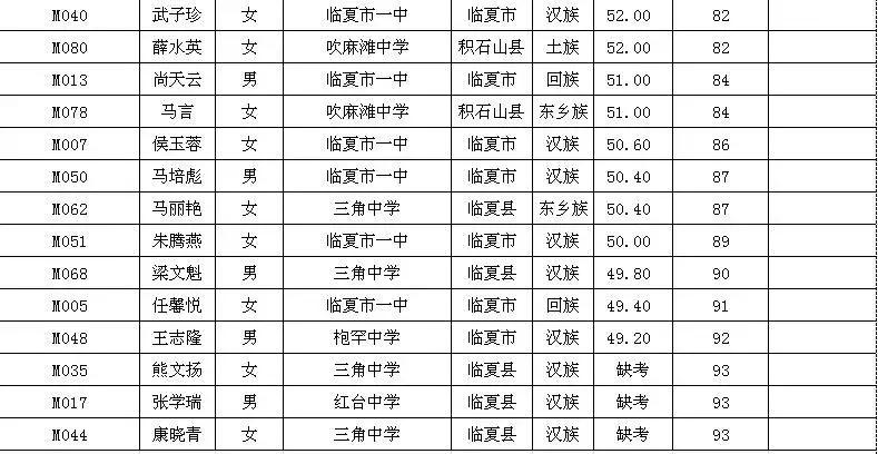 2021临夏特长生成绩,临夏特长生考试