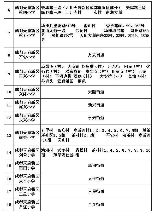 成都金牛区初中划片一览表,成都武侯区初中入学划片