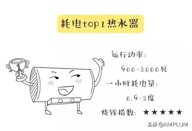 家电耗电统计大全,家电耗电排行榜