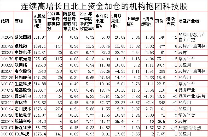 周二股市重要投资参考,周二股市投资内参