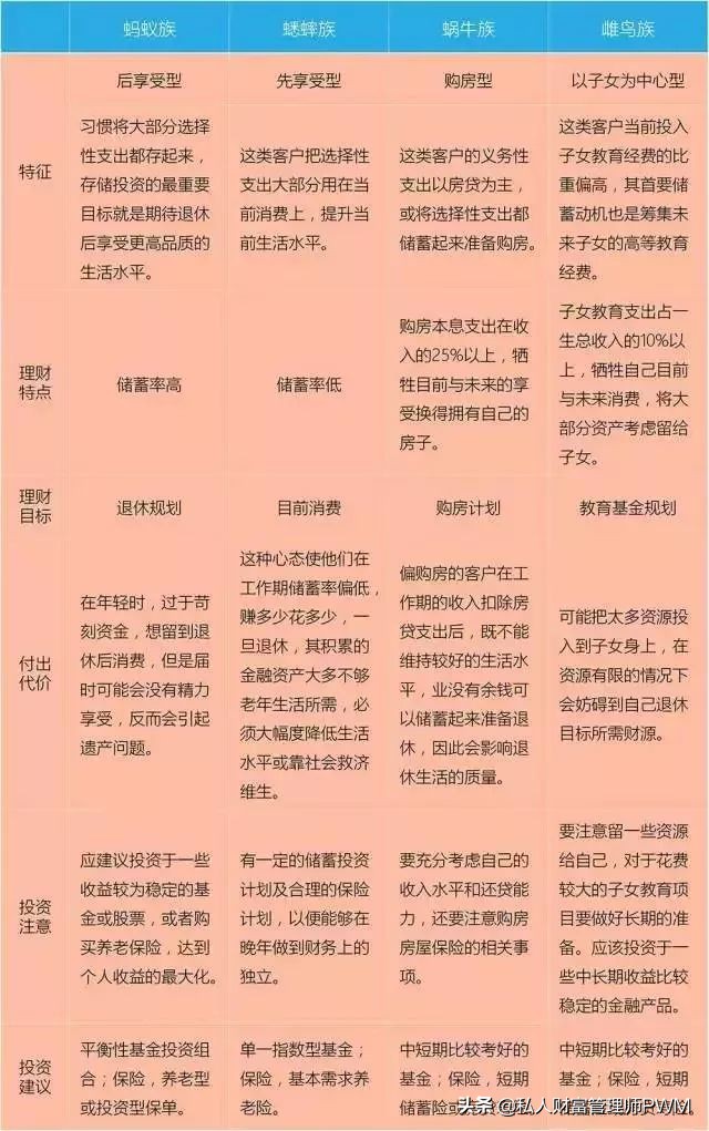 理财资产配置比例,家庭理财资产配置