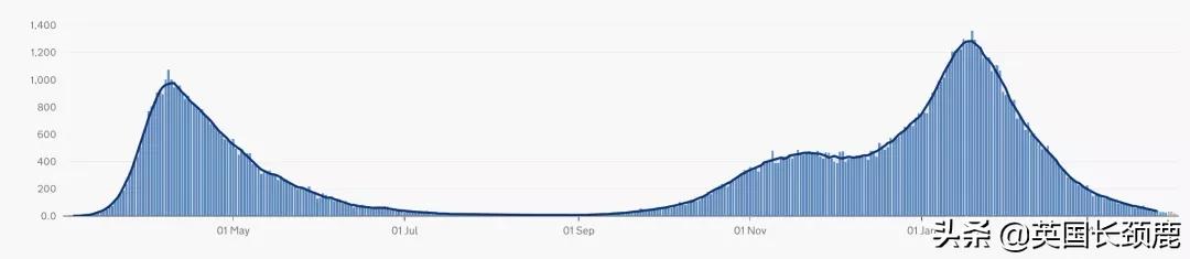 英政府官网现恢复中英直航*愿请**书！世卫组织考虑强制接种疫苗
