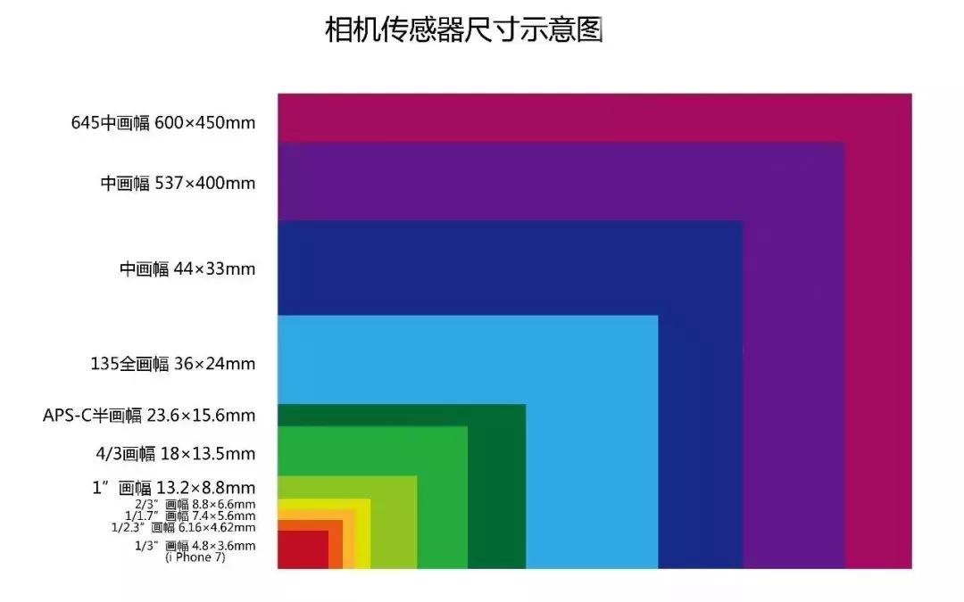 哈苏相机到底有多牛,为什么不推荐哈苏相机