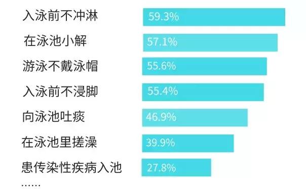 大夏天的，你告诉我游泳之后可能有“游泳病”？那怎么办！
