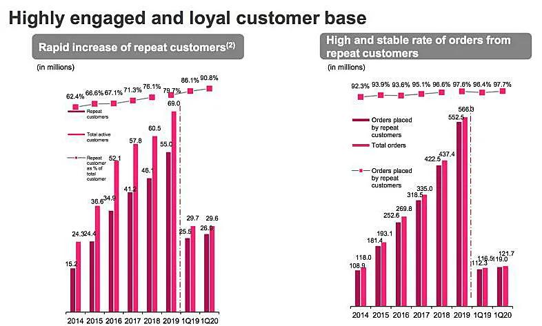 回归特卖，唯品会连续30个季度盈利，你看懂它的逻辑了吗？